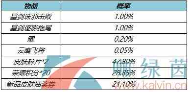 《王者荣耀》韬曜含光礼包一览