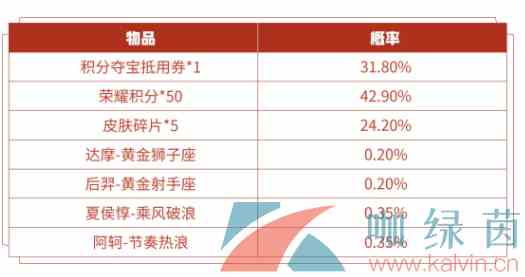 《王者荣耀》11月26日上架两大皮肤秘宝介绍