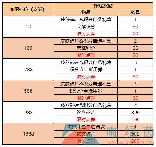 《王者荣耀》六周年庆典活动大全