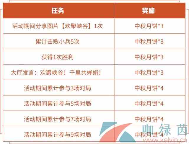 《王者荣耀》2021年中秋月饼获取攻略