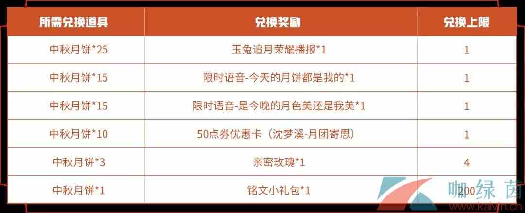 《王者荣耀》2021年中秋活动内容一览