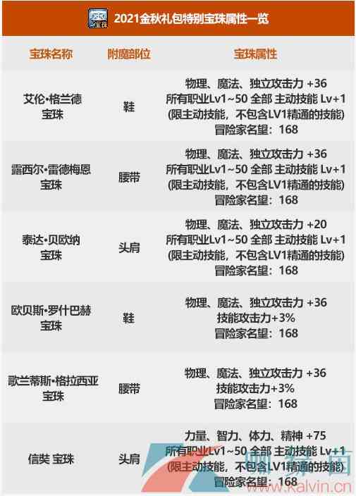 《DNF》2021年国庆套金秋礼包宝珠介绍