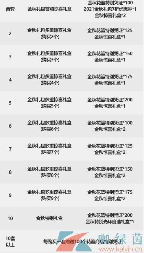 《DNF》2021国庆套金秋礼包多买多送奖励内容一览