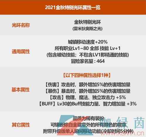 《DNF》2021国庆套金秋特别光环属性介绍