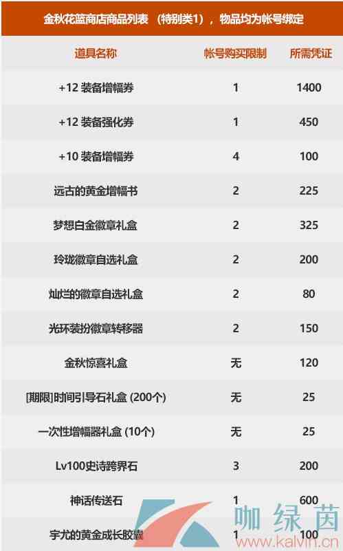 《DNF》2021国庆套金秋花篮特别凭证兑换商品