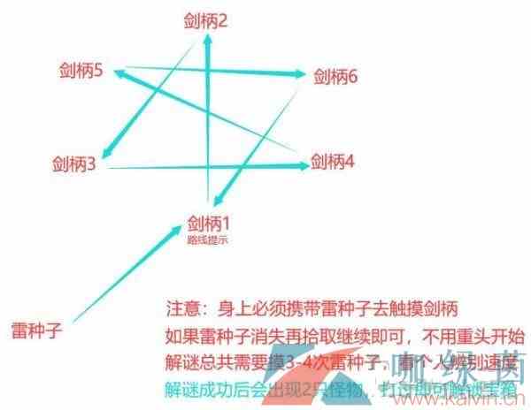 《原神》无想刃狭间山上华丽宝箱解密攻略