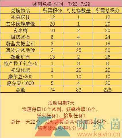 《摩尔庄园手游》妖蜂冰刺获取攻略