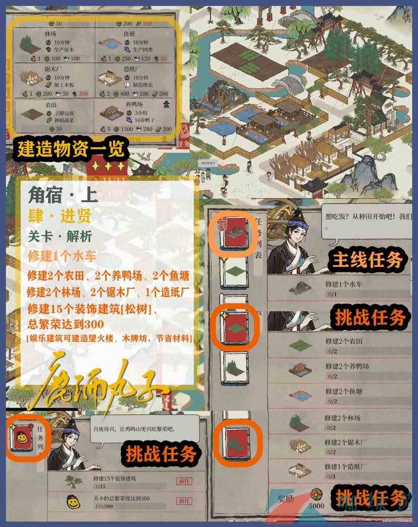 《江南百景图》鸡鸣山角宿上探索攻略