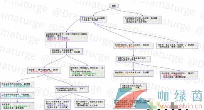 《原神》神秘的远航路线图分享