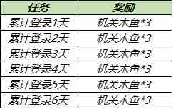 《王者荣耀》号角机关木鱼获取攻略