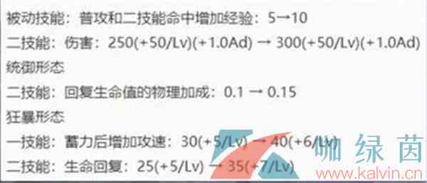 《王者荣耀》S24赛季更新内容一览