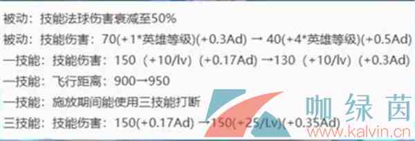 《王者荣耀》S24赛季更新内容一览