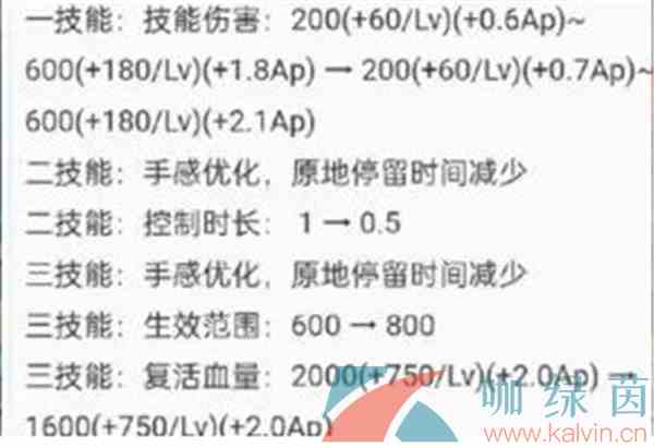 《王者荣耀》S24赛季更新内容一览