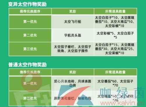 《摩尔庄园手游》种子的天空梦活动攻略