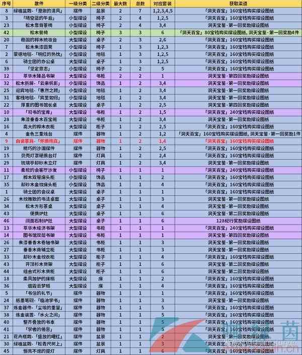 《原神》1.6新增摆设图纸获取攻略