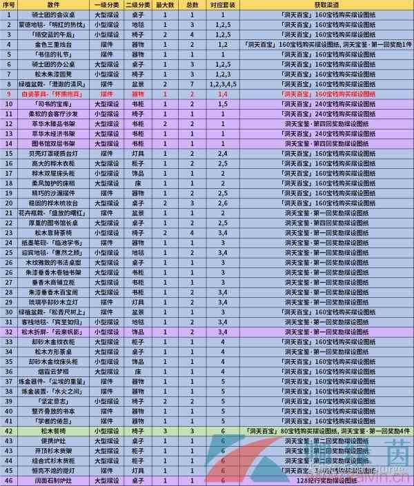 《原神》1.6新增摆设图纸获取攻略