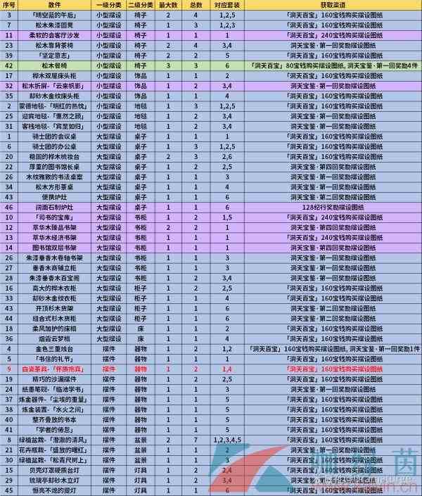 《原神》1.6新增摆设图纸获取攻略