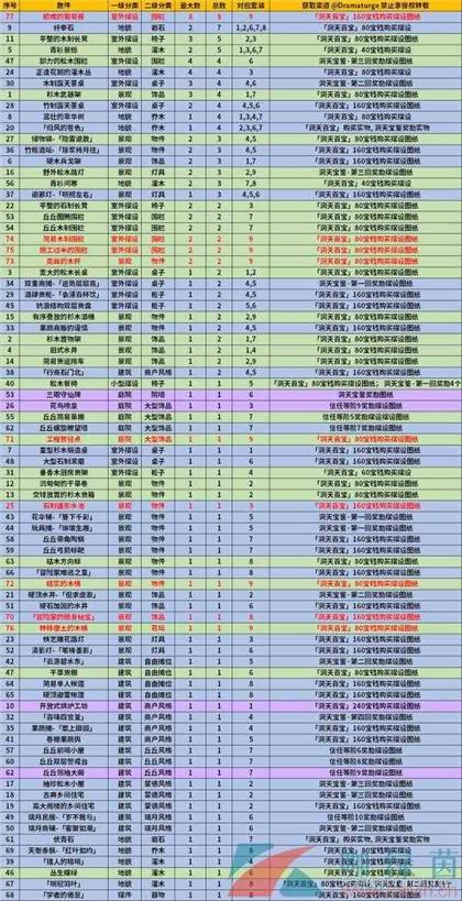 《原神》1.6新增摆设图纸获取攻略