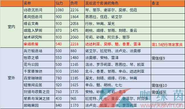 《原神》1.6新增摆设图纸获取攻略