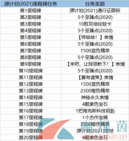 《LOL》2021源计划通行证活动时间介绍