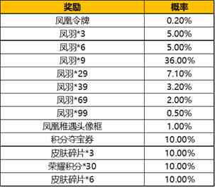 《王者荣耀》凤凰偕飞抽奖概率是多少