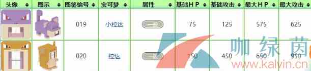 《宝可梦大探险》小拉达属性技能介绍