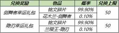 《王者荣耀》5月18日更新内容汇总