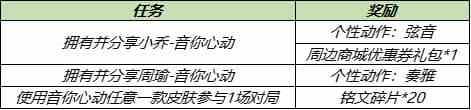 《王者荣耀》5月18日更新内容汇总