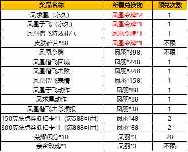 《王者荣耀》凤凰偕飞击败特效展示