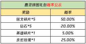 《王者荣耀》自然之灵回城特效获取方法