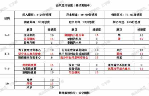 《秦时明月世界》侠客邀约攻略大全