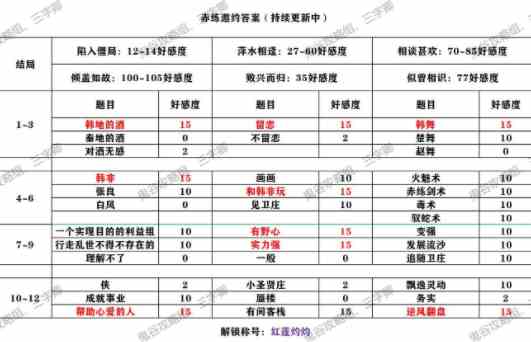 《秦时明月世界》侠客邀约攻略大全