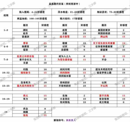 《秦时明月世界》侠客邀约攻略大全