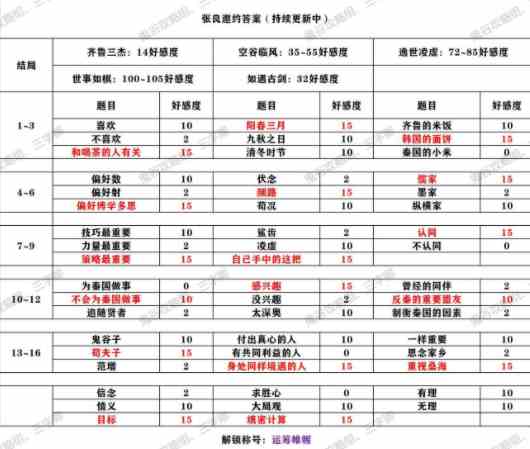 《秦时明月世界》侠客邀约攻略大全