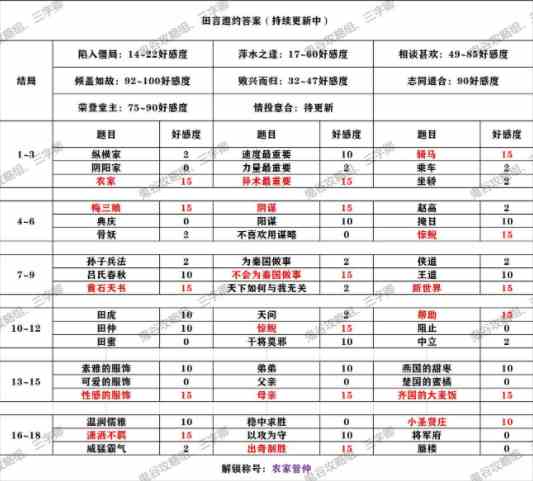 《秦时明月世界》侠客邀约攻略大全