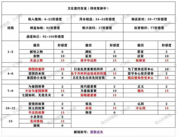 《秦时明月世界》卫庄邀约选择攻略