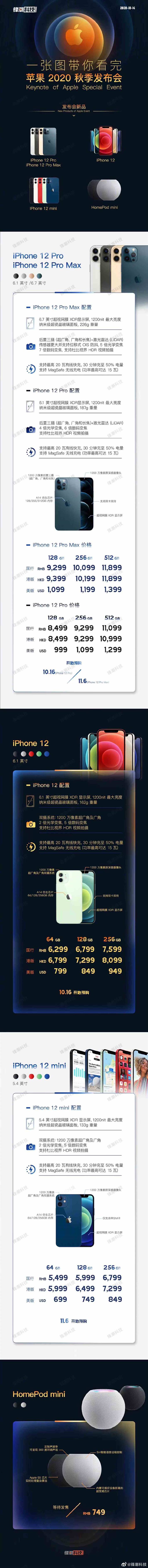 iphone12系列价格介绍