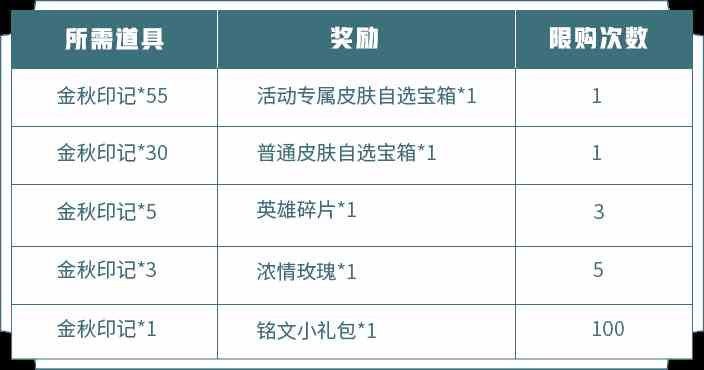 《王者荣耀》2020中秋节送什么皮肤？