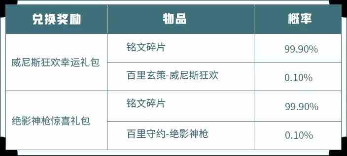 《王者荣耀》团聚中秋体验卡兑换活动开启