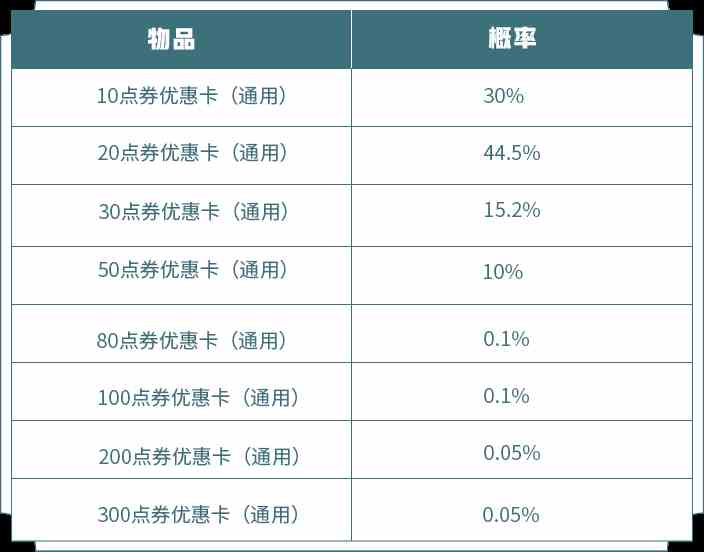 《王者荣耀》十一超值礼包分享介绍