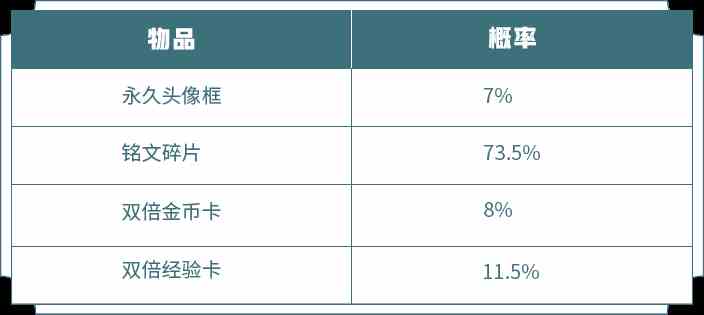 《王者荣耀》头像框金币礼包限时上架