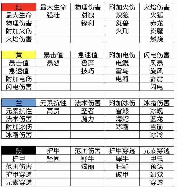 《魔渊之刃》魔盘模块进阶攻略