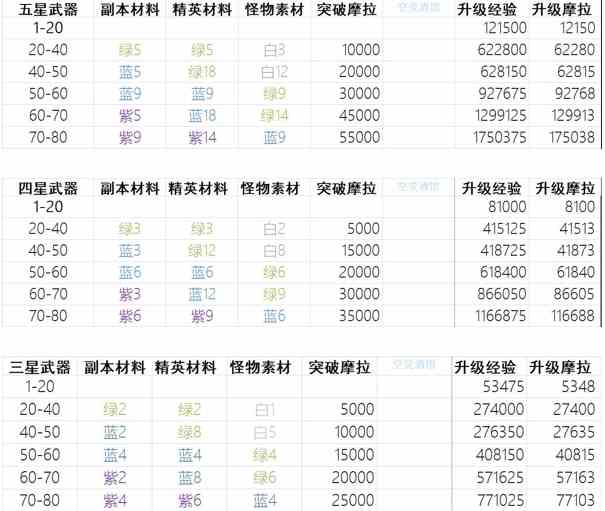 《原神》武器升级消耗计算