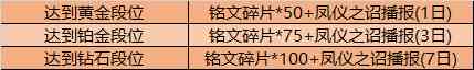 《王者荣耀》9.15更新内容一览