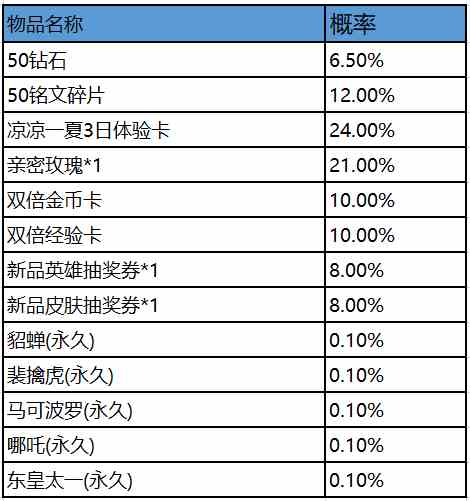 《王者荣耀》2020KPL秋季赛赛事战令兑换商店