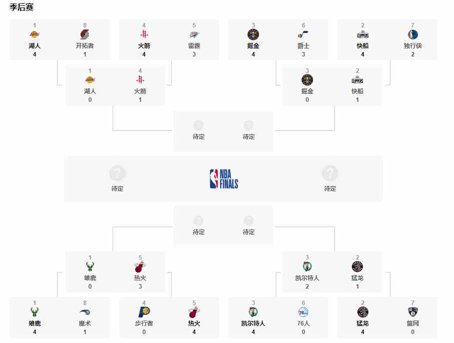 2019-2020NBA季后赛赛程对阵时间表介绍