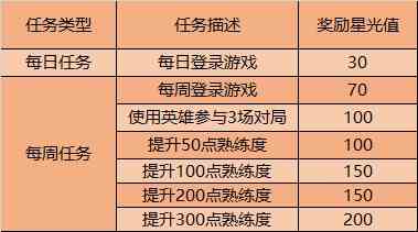 《王者荣耀》2020年9月梦境修炼活动详情