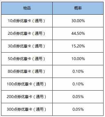 《王者荣耀》2020年9月1日更新公告