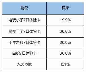 《王者荣耀》2020年9月1日更新公告