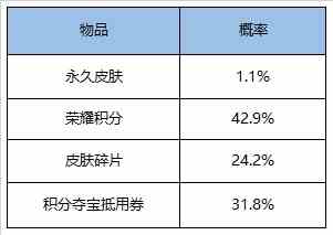 《王者荣耀》2020年9月1日更新公告